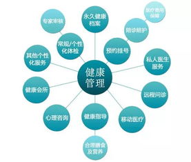 健康管理師就業(yè)前景 趨勢廣闊、機(jī)遇多樣