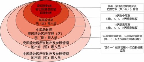 重點(diǎn)地區(qū)來(lái)返粵人員健康管理措施發(fā)布，科學(xué)防控保障健康安全