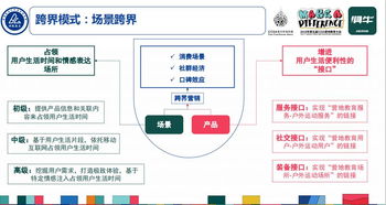 增長(zhǎng)實(shí)戰(zhàn) 營(yíng)地教育如何借勢(shì)戶外運(yùn)動(dòng)實(shí)現(xiàn)跨界經(jīng)營(yíng)與破局