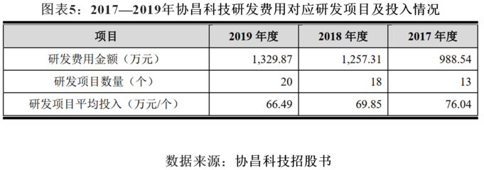 多重挑戰(zhàn)下的業(yè)務(wù)迷局 協(xié)昌科技主營(yíng)運(yùn)動(dòng)項(xiàng)目經(jīng)營(yíng)穩(wěn)定性待考