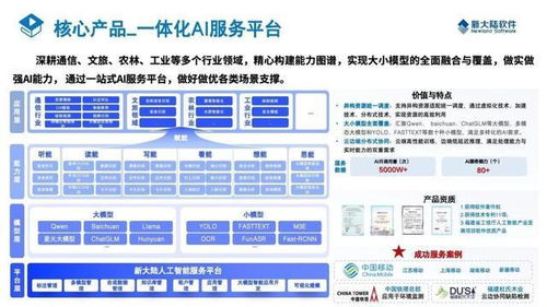 新大陸軟件成為福建省首家通過(guò)人工智能企業(yè)能力一級(jí)評(píng)估認(rèn)證的信息技術(shù)咨詢服務(wù)企業(yè)